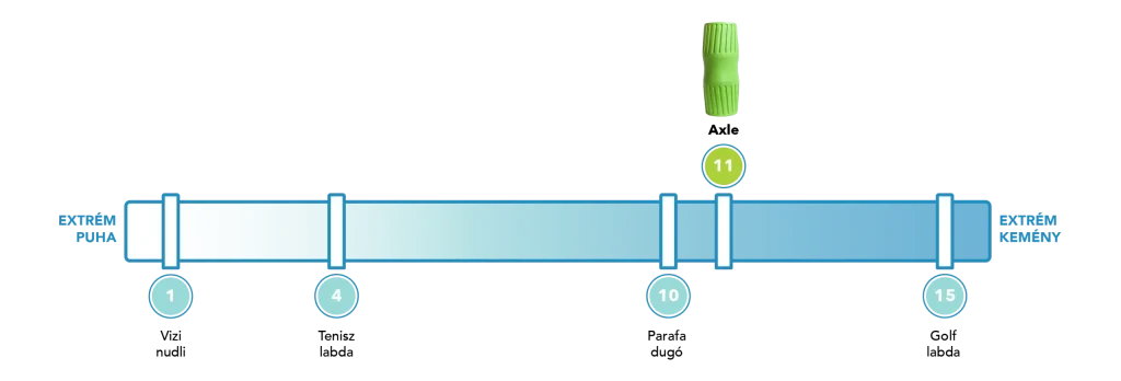 axle kemenyseg tablazat scaled